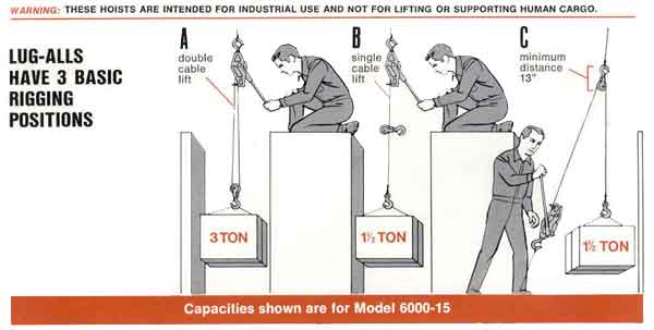 Lug-all Cable Hoist have 3 Basic Rigging Positions