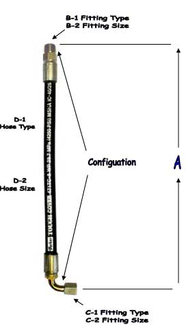 Parker Hose Assembly Configuation Map