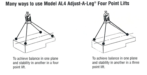 Adjust-A-Leg Model AL2 Two Point Lift Cable Sling Allows Crane Hook to be Directly Over Center of Gravity in Unbalance or Non Symetrical Four Point Lift Loads
