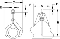 Sewer Pipe Tongs Model APG Dimensions