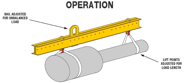 Caldwell Model 17 Spreader Beam Operation