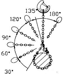 Load Limit Ratios