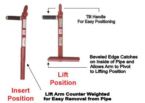 Caldwell Pipe Pick ™  Model CPP