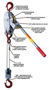 Lug-All Cable Ratchet Features