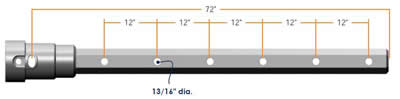 Pengo Extensions for GP Augers