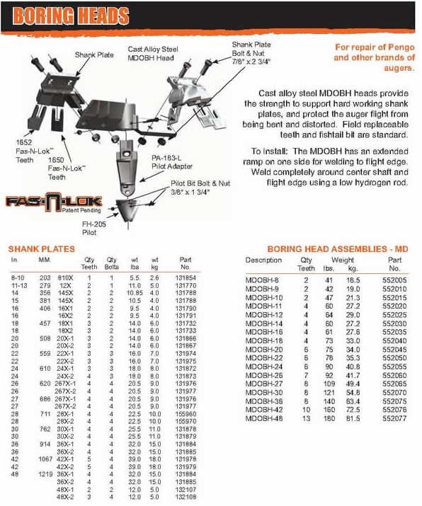 Pengo MD Boring Heads